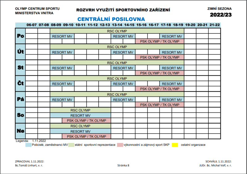 AKTUALIZUJEME